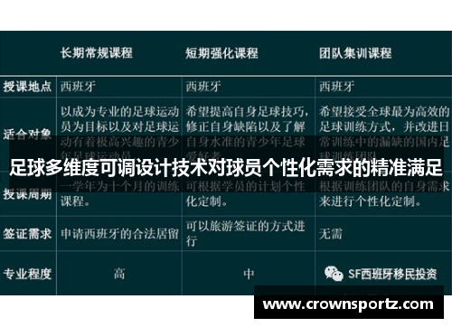 足球多维度可调设计技术对球员个性化需求的精准满足